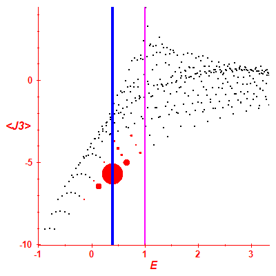 Peres lattice <J3>